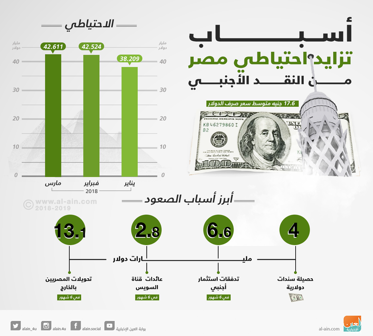 الصناعة تدعم صادرات مصر - أرشيف