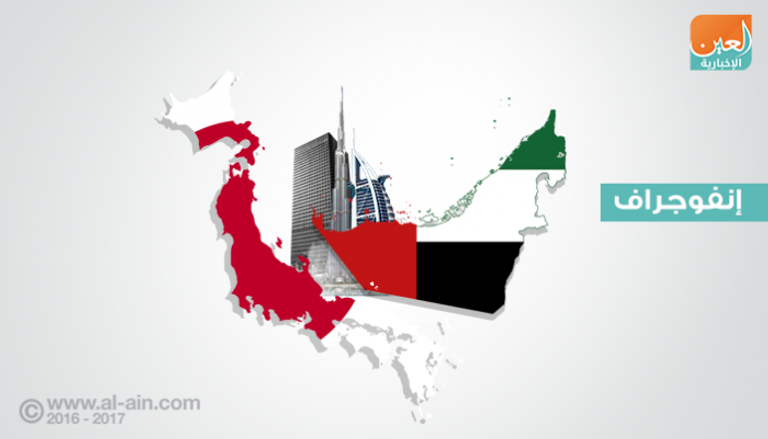 نمو التبادل التجاري بين الإمارات واليابان