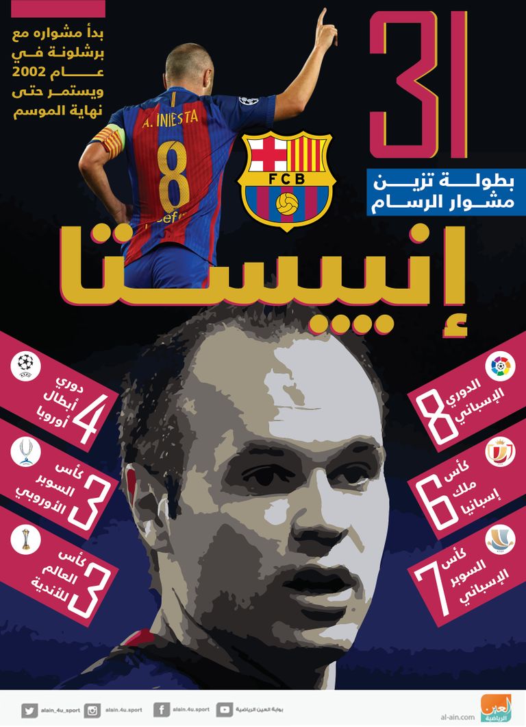 أندريس إنييستا 