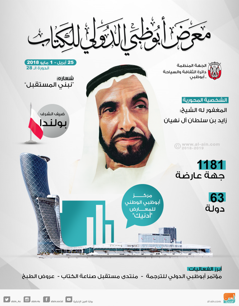 "أبوظبي الدولي للترجمة" يتناول جدلية الترجمة العلمية والتطور المعرفي