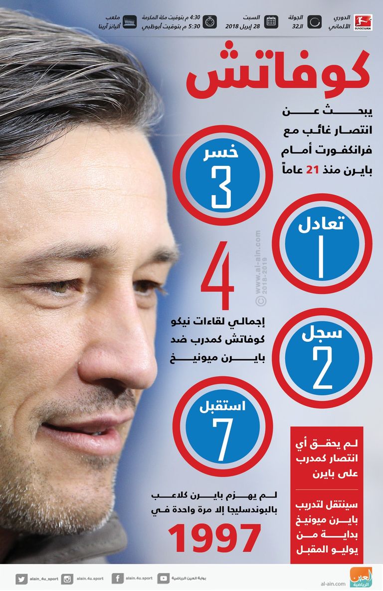 نيكو كوفاتش