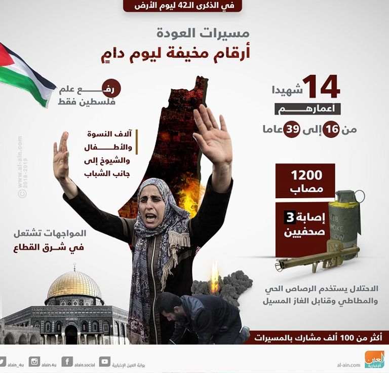 ذكرى يوم الأرض الفلسطيني