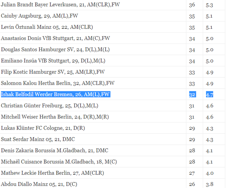 الجزائري إسحاق بلفوضيل