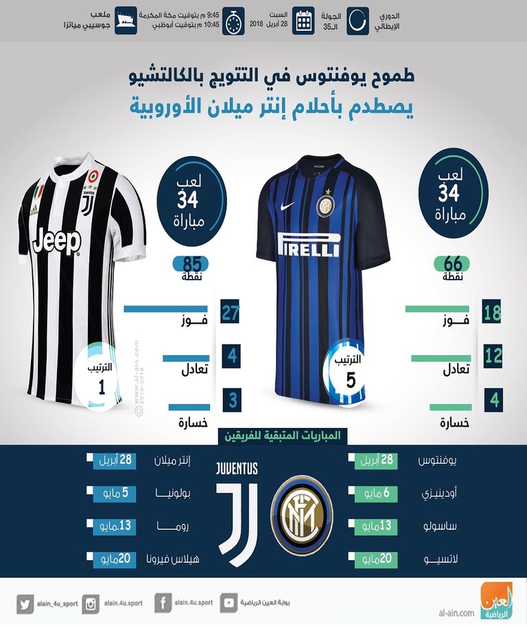 إنتر ميلان ويوفنتوس