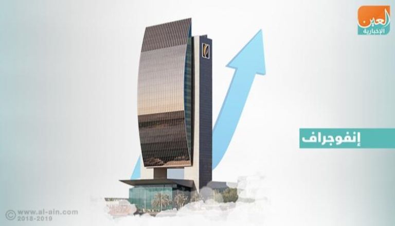ارتفاع أرباح البنوك الإماراتية في الربع الأول