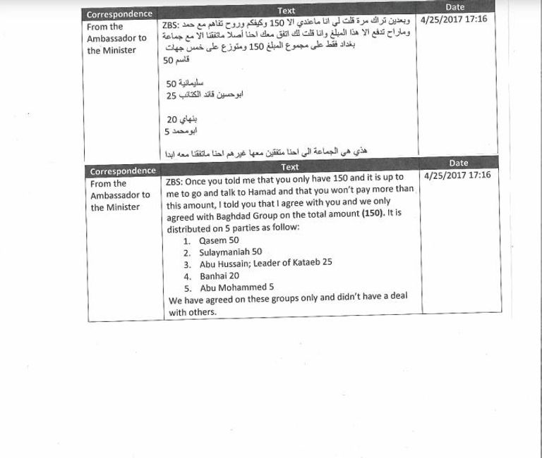 أمير قطر تميم بن حمد آل ثاني مع المختطفين الذين حررتهم أمواله 