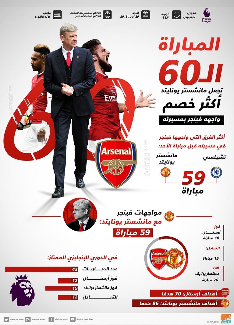 أرسين فينجر المدير الفني لفريق أرسنال