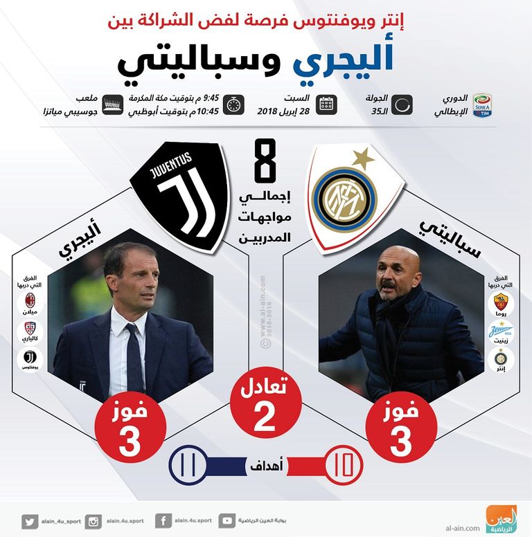 لوتشيانو سباليتي وماسيميليانو أليجري