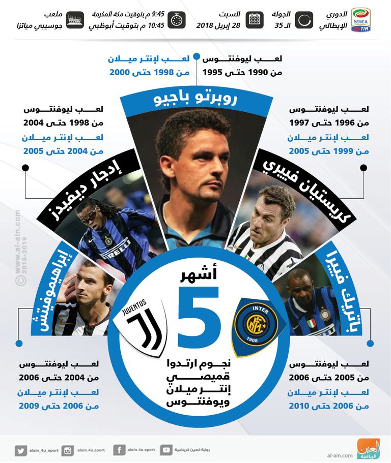 مواجهة إنتر ميلان ويوفنتوس
