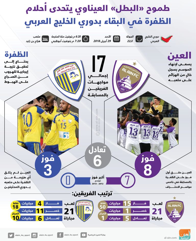 العين والظفرة