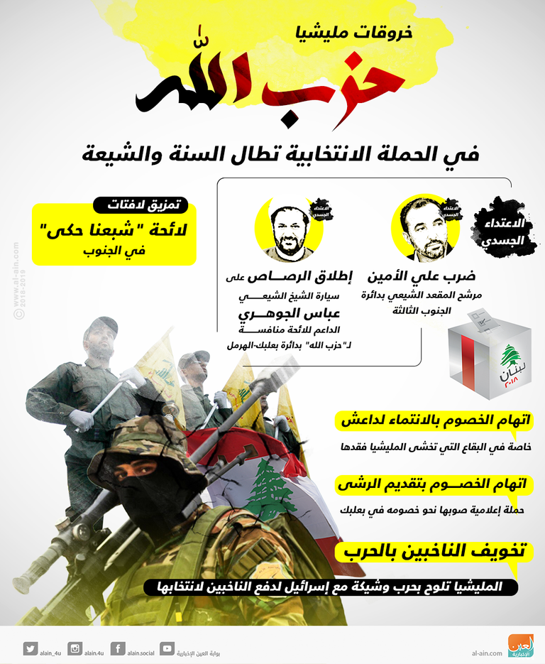 إرهاب مليشيا حزب الله لخصومها