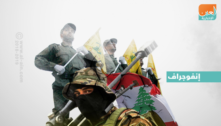 العنف سلاح مليشيا حزب الله حتى في الانتخابات