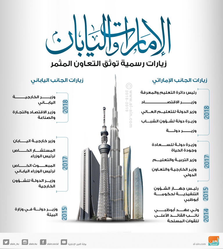 شينزو آبي رئيس الوزراء الياباني