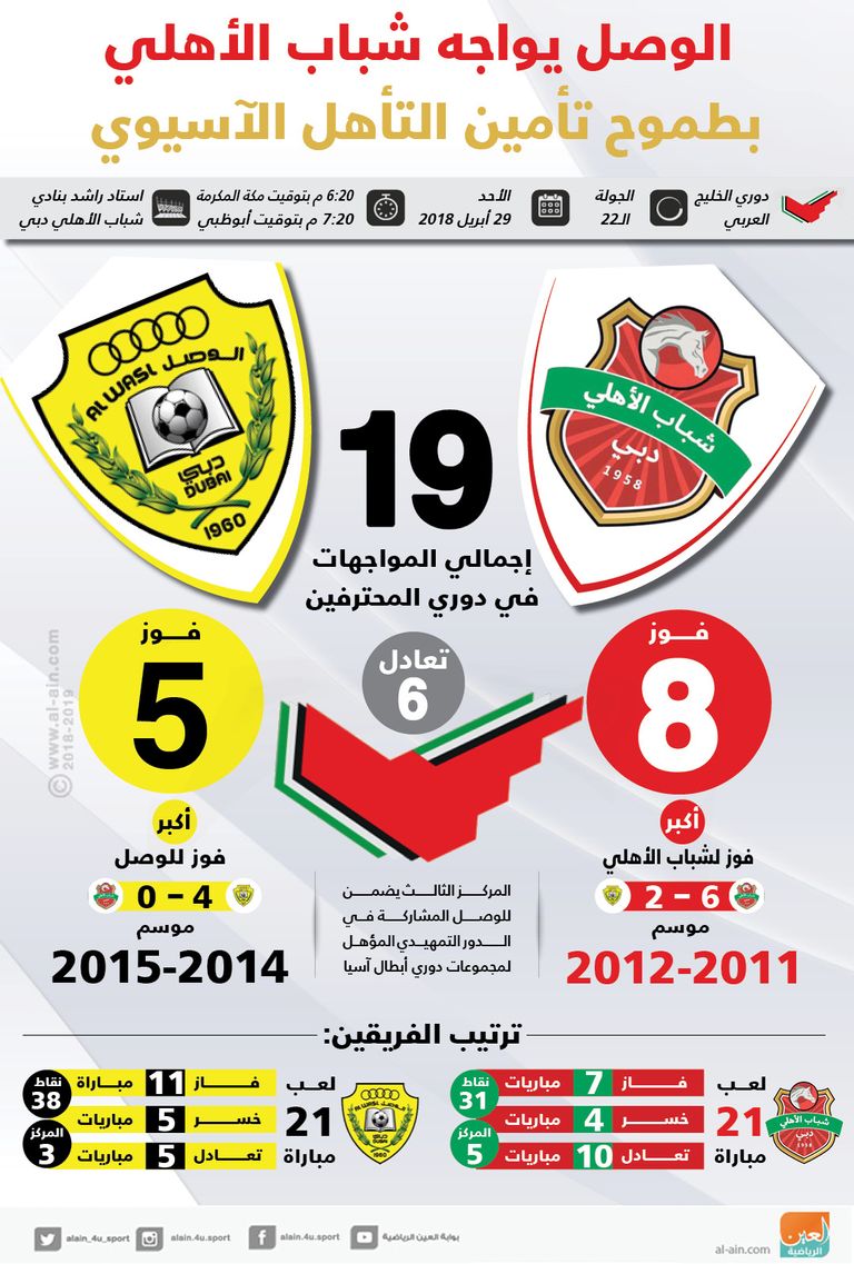 شباب الأهلي والوصل