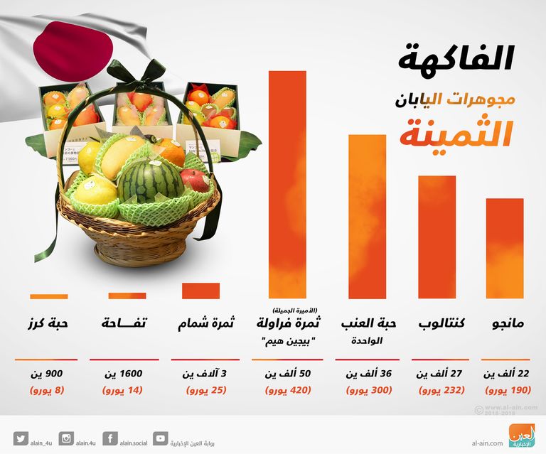 الفاكهة مجوهرات اليابان الثمينة