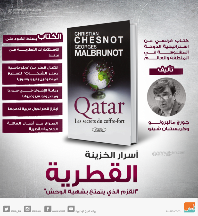 الفدية أداة قطر لتمويل الإرهاب