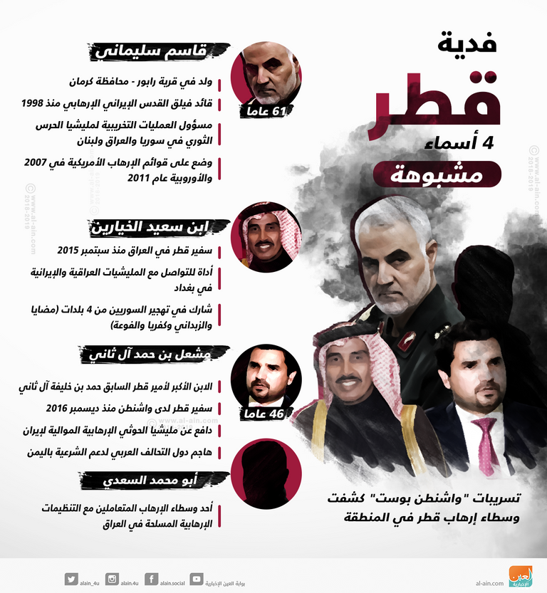 دعم قطر للإرهاب