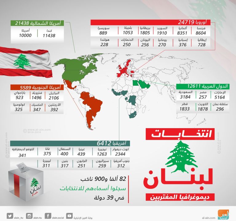 توزيع الناخبين في الخارج ناخبون خلال التصويت بالخارج - رويترز