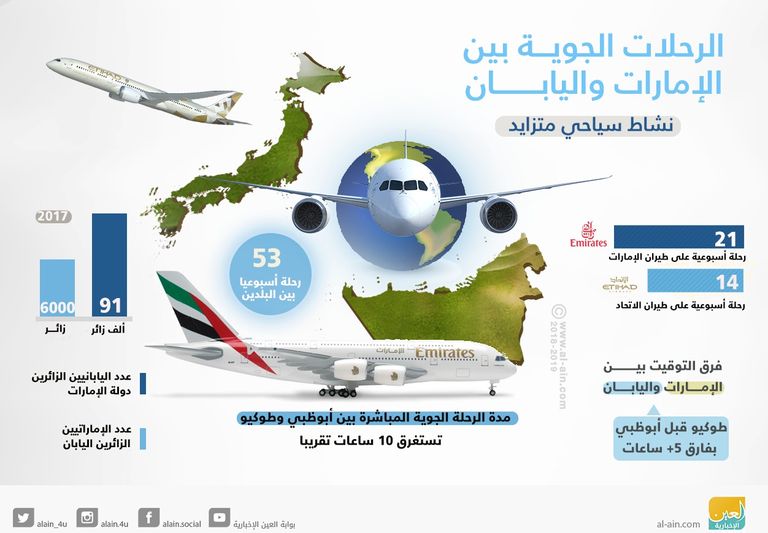 الشيخ محمد بن زايد آل نهيان وشينزو آبي رئيس وزراء اليابان - أرشيفية