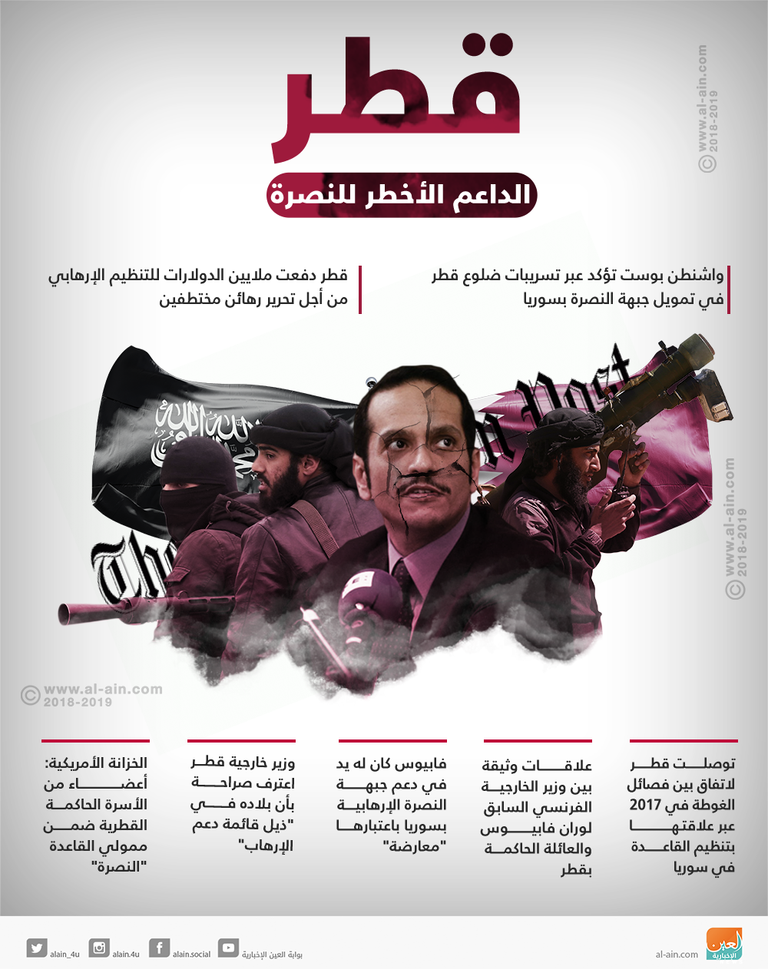 محمد بن عبدالرحمن آل ثاني وزير خارجية قطر اعترف بدعم بلاده للإرهاب