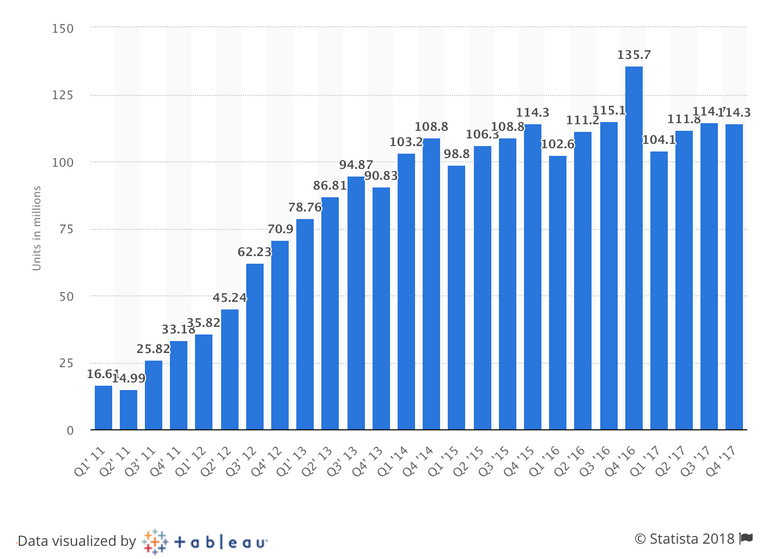 سوق الهواتف الذكية يعاني من تراجع في الصين