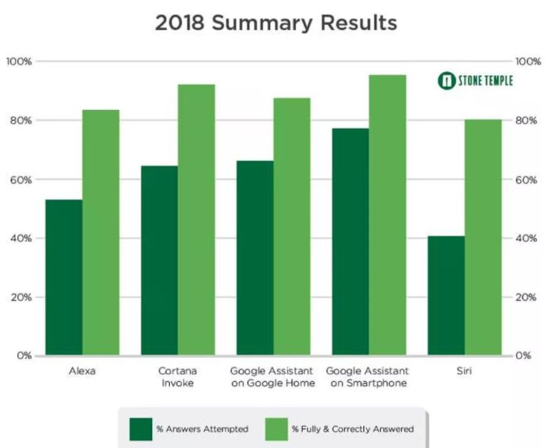 المساعد الرقمي "جوجل أسيستنت"