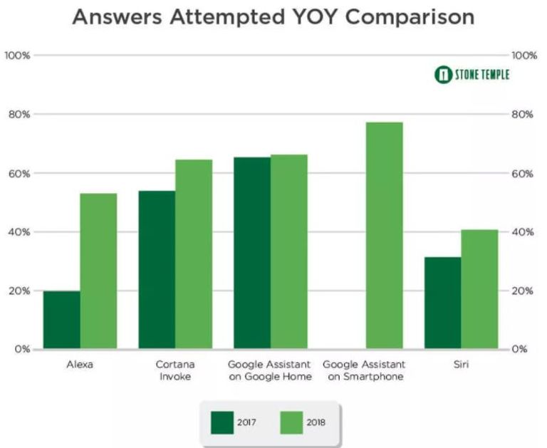 المساعد الرقمي "جوجل أسيستنت"