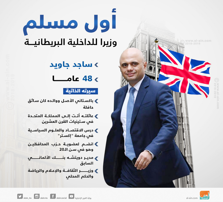 ساجد جاويد أول مسلم يُعيَّن وزيرا للداخلية البريطانية