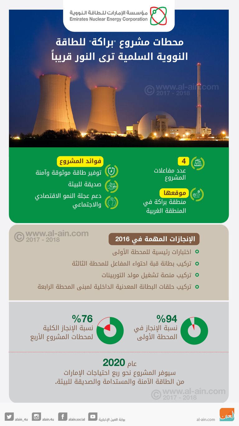 الوفد خلال زيارة محطات براكة