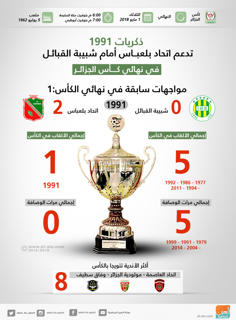 شبيبة القبائل ضد اتحاد بلعباس