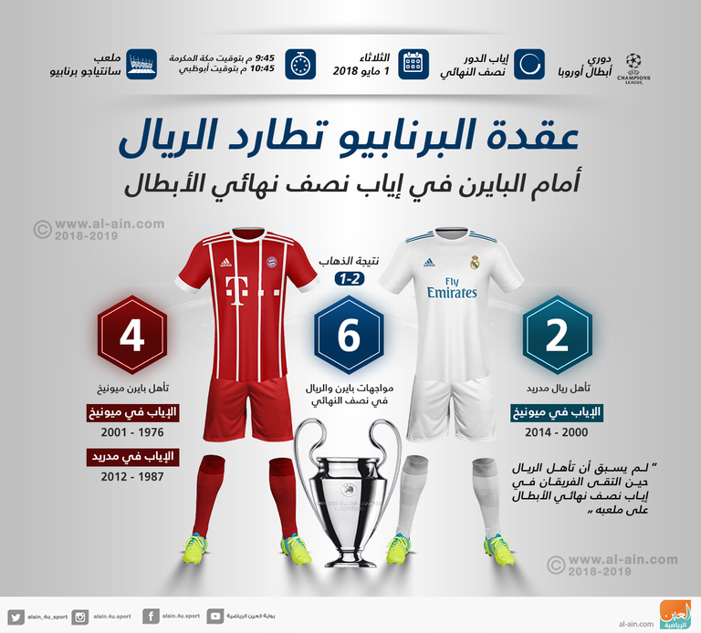 ريال مدريد ضد بايرن ميونيخ