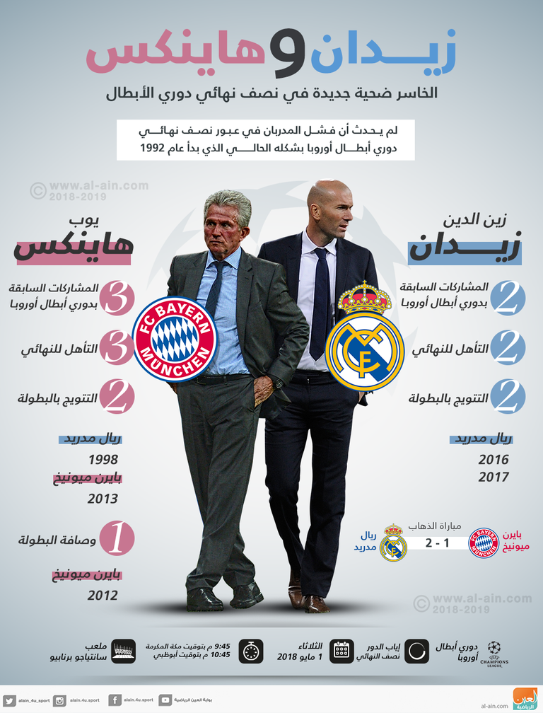 زيدان وهاينكس