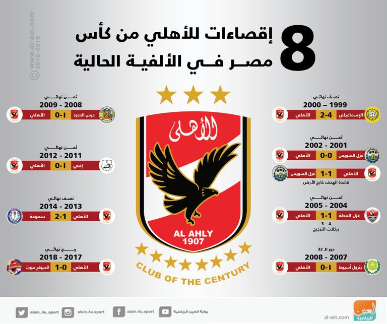 الأهلي ضد الأسيوطي