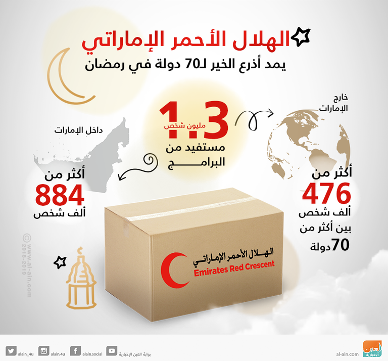 برامج الهلال الأحمر في رمضان 