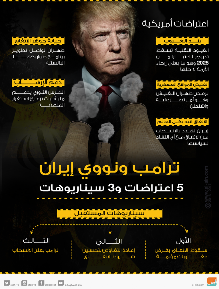 علي خامنئي مرشد إيران