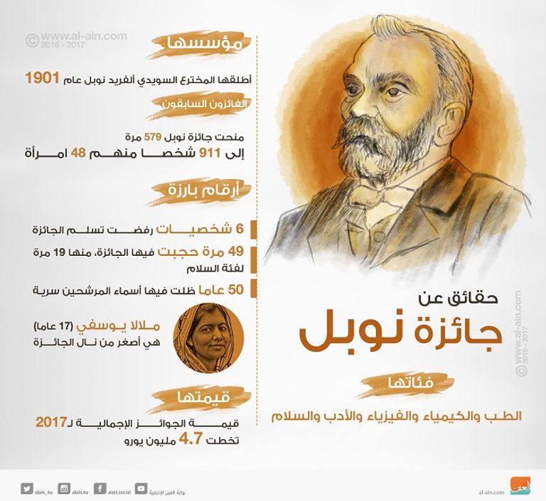 كيف تحول ترامب من مفتعل أزمات إلى مرشح لجائزة نوبل للسلام؟