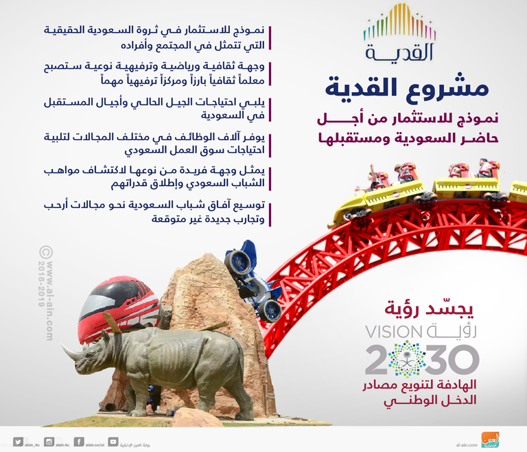 سيتي جروب يدرس التوسع في السعودية