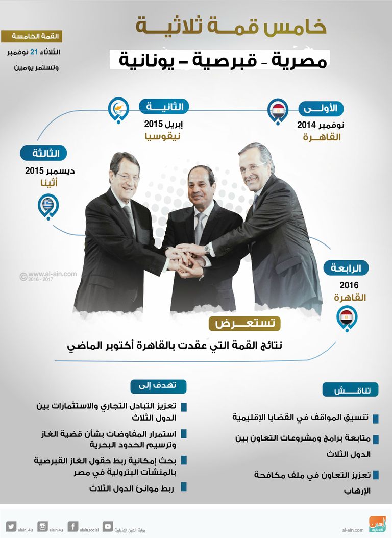 قمة ثلاثية مصرية قبرصية يونانية قريبا