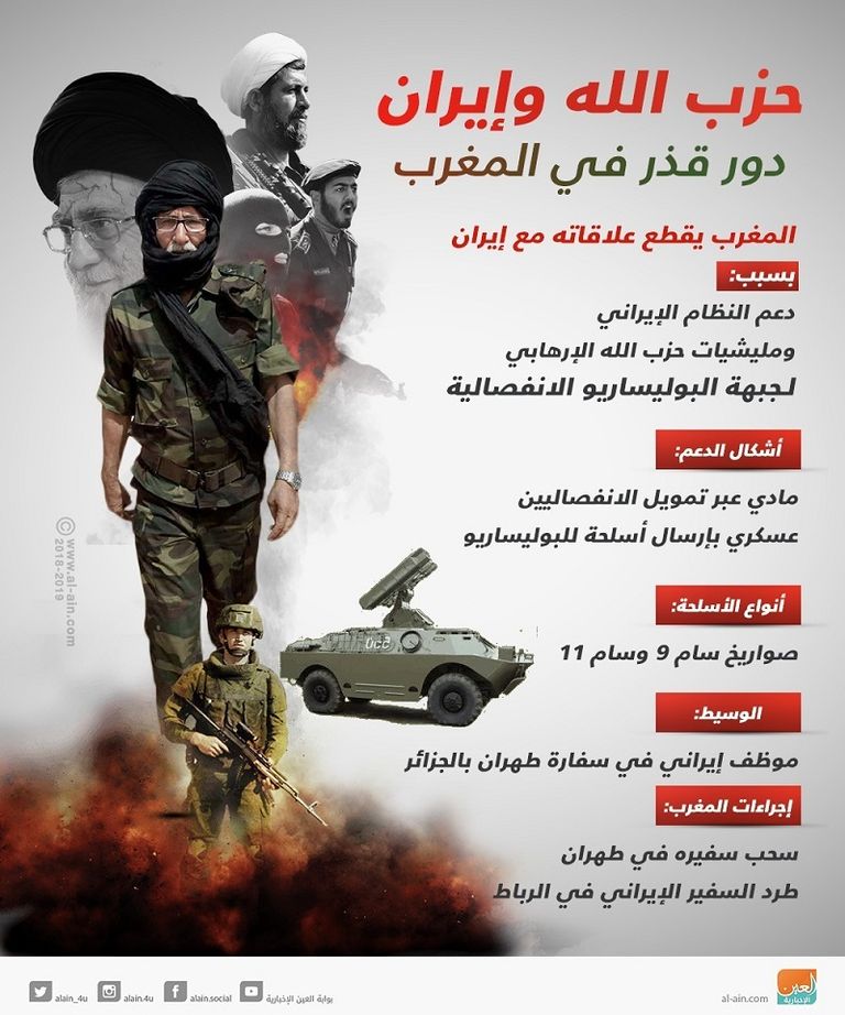 عناصر من حزب الله الإرهابي