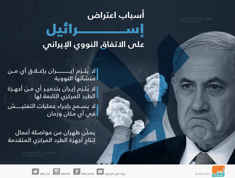 نتنياهو في مواجهة إيران