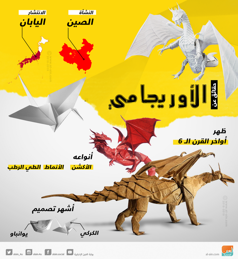 حقائق عن فن الأوريجامي وأنواعه 
