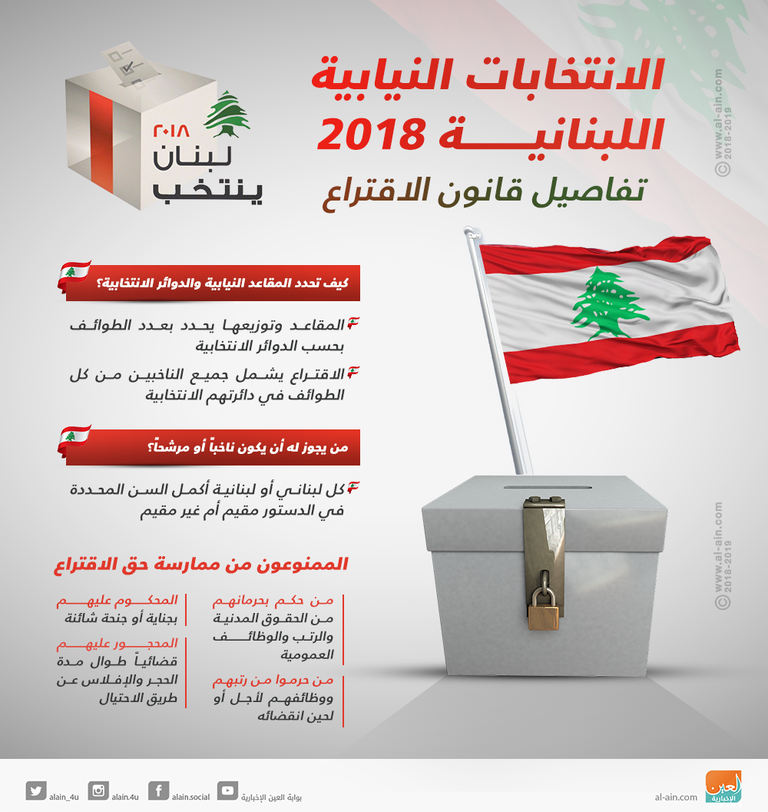 الانتخابات النيابية في لبنان - أرشيفية