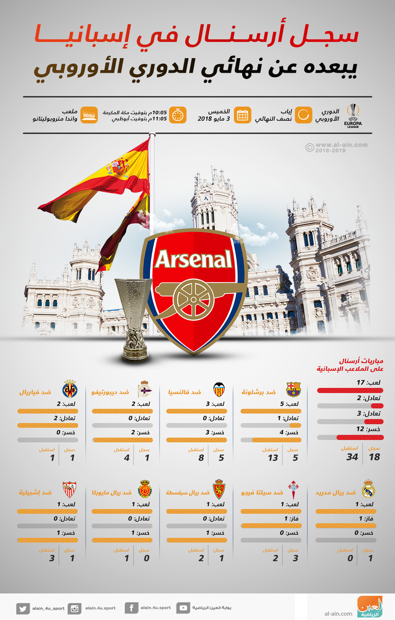 إنفوجراف أرسنال