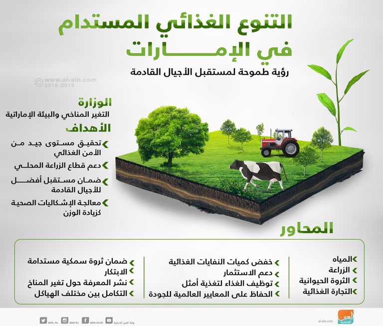 التنوع الغذائي المستدام في الإمارات