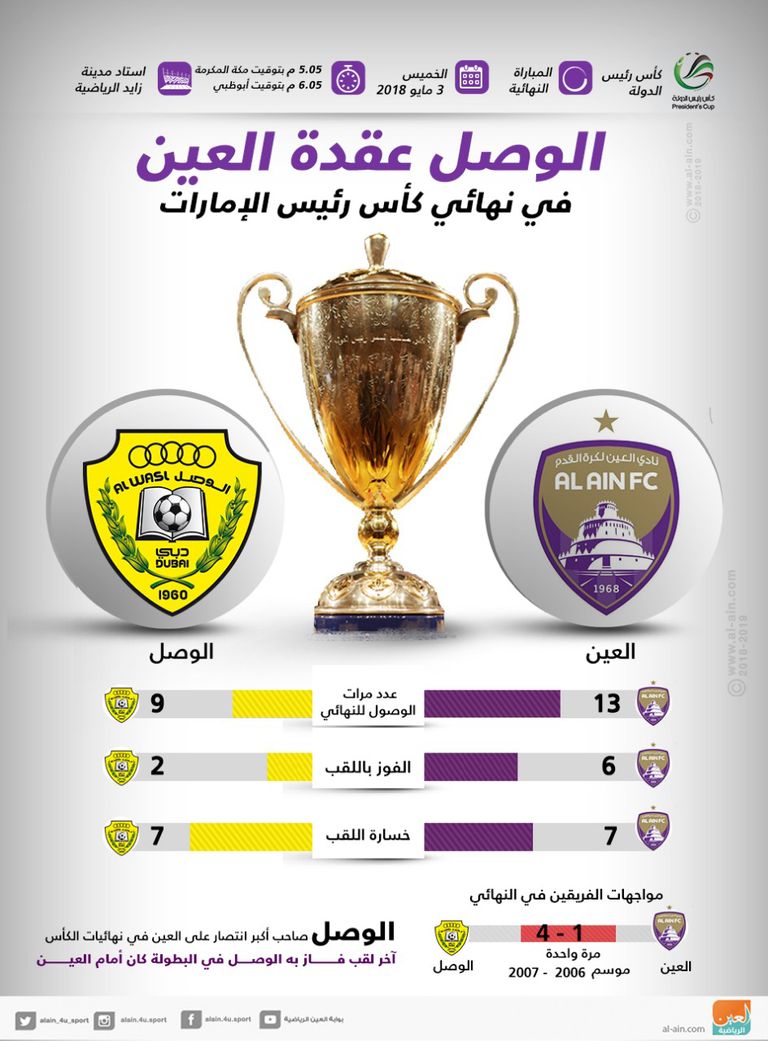 الوصل والعين 