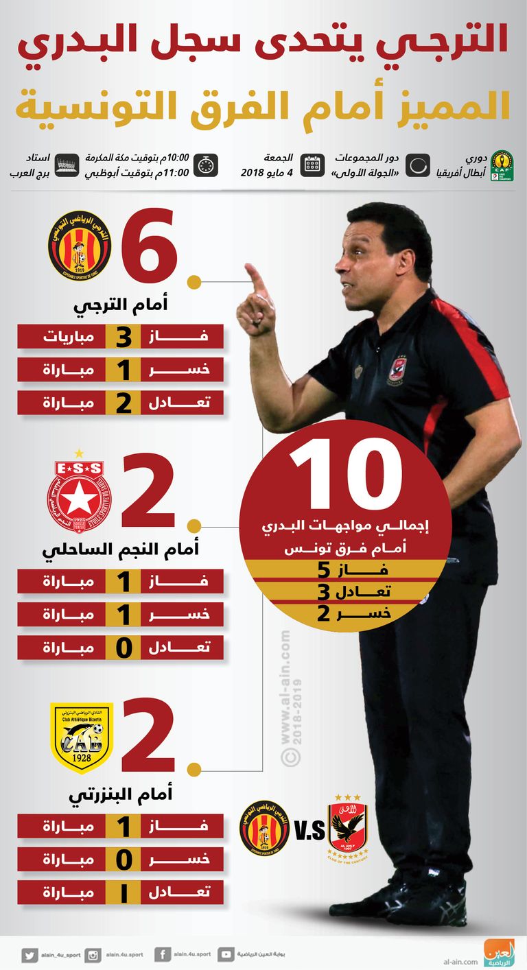 سجل حسام البدري أمام الفرق التونسية