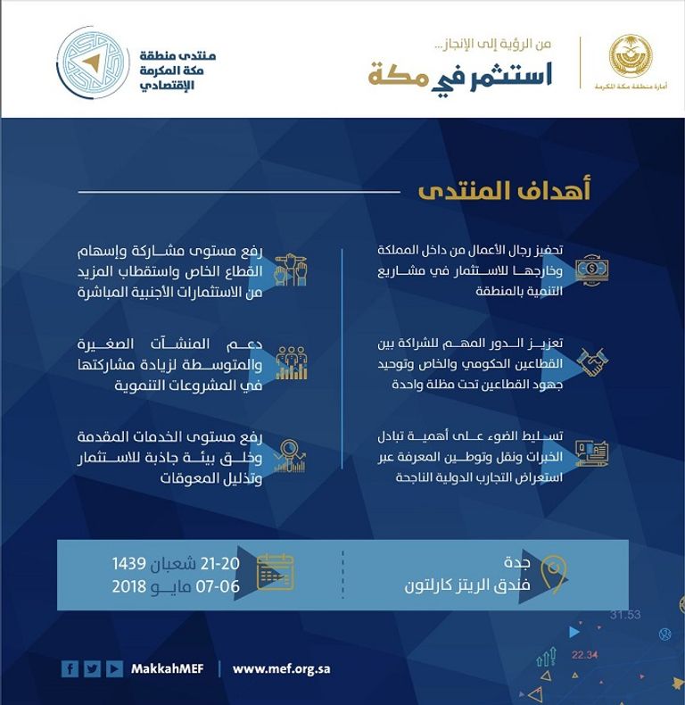   أمير منطقة مكة الأمير خالد الفيصل يدشن المنتدى