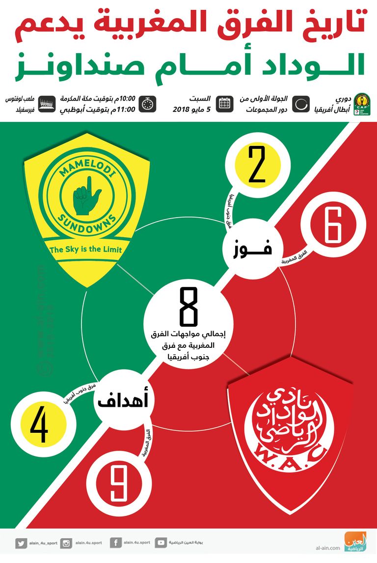 الوداد البيضاوي وصنداونز