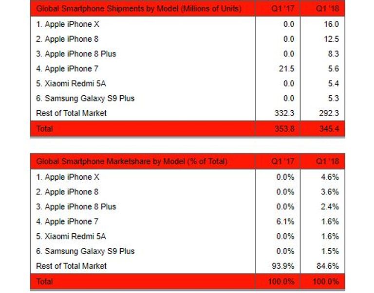 هاتف آيفون X