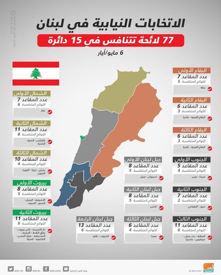 الرئيس اللبناني ميشال عون (أ ف ب)